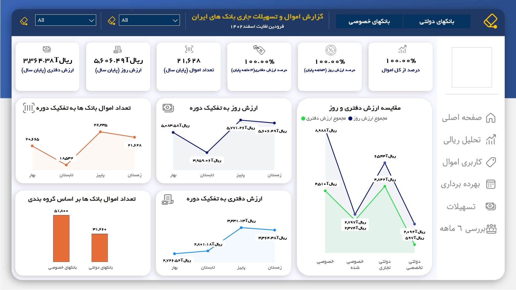 اسکرین‌شات ۲ از اموال و تسهیلات بانک‌های ایران