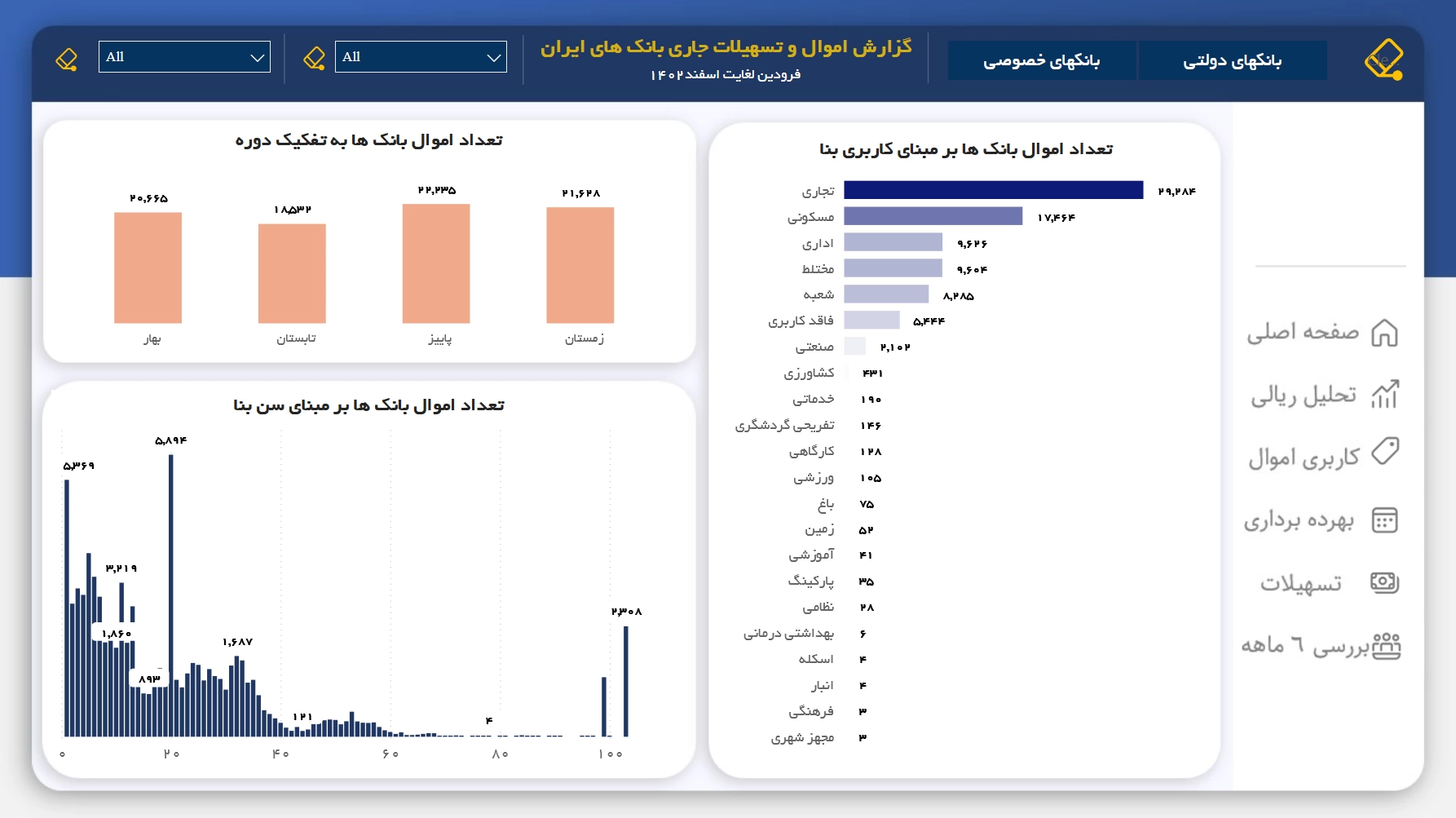 اسکرین‌شات ۵ از اموال و تسهیلات بانک‌های ایران