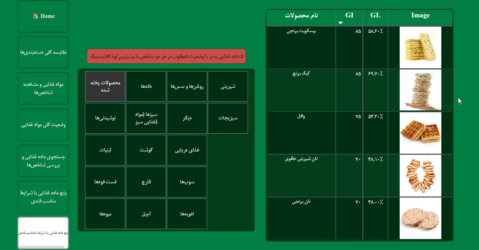 اسکرینشات ۲ از شاخصهای قند مواد خوراکی
