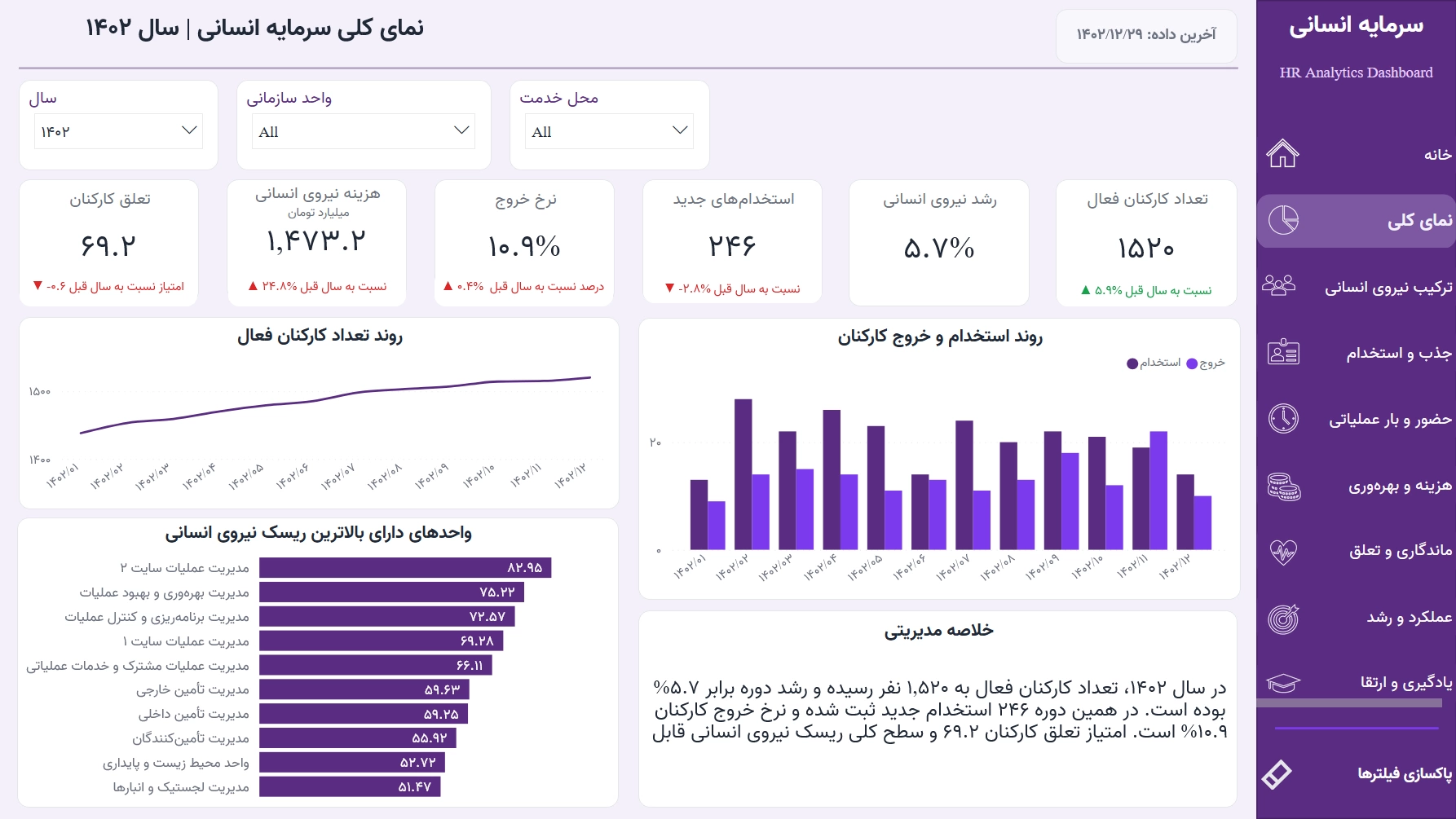 اسکرین‌شات ۵ از داشبورد تحلیلی منابع انسانی