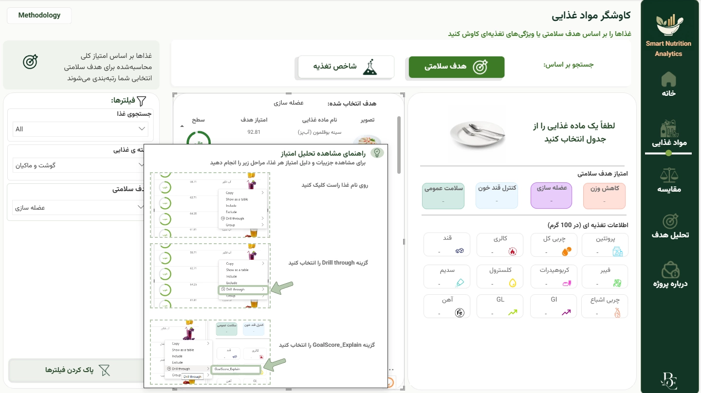 اسکرینشات ۴ از داشبورد هوشمند تجزیه و تحلیل تغذیه