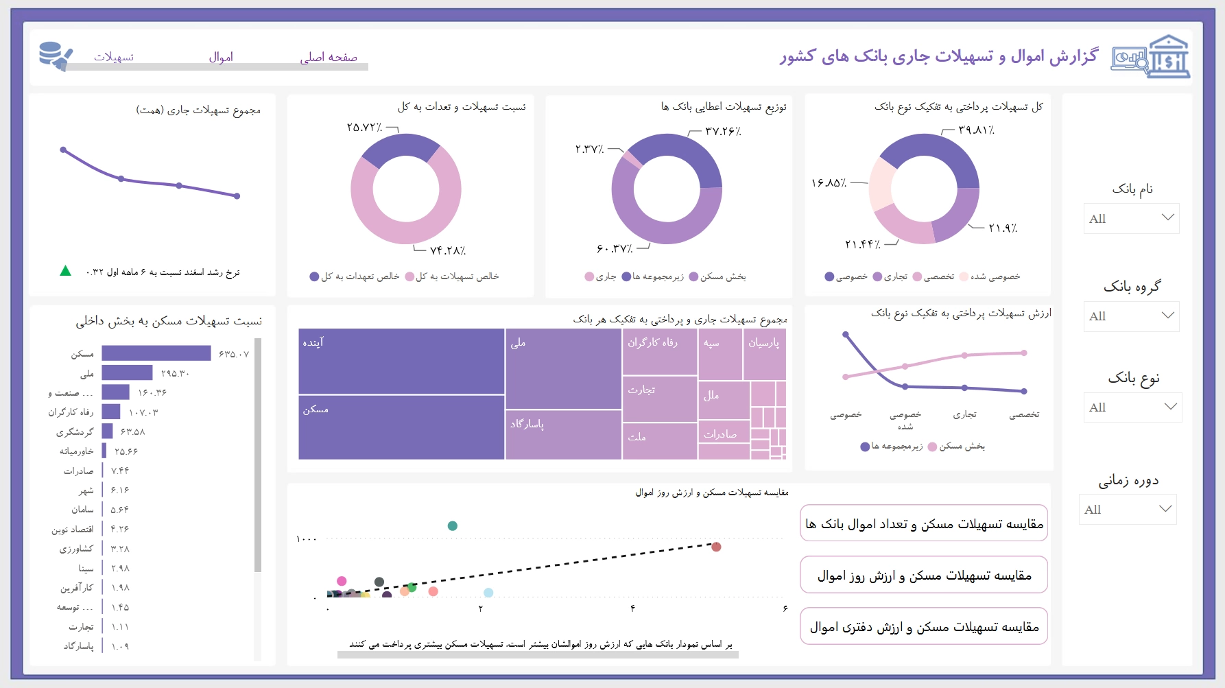 اسکرین‌شات ۲ از اموال و تسهیلات بانک ها