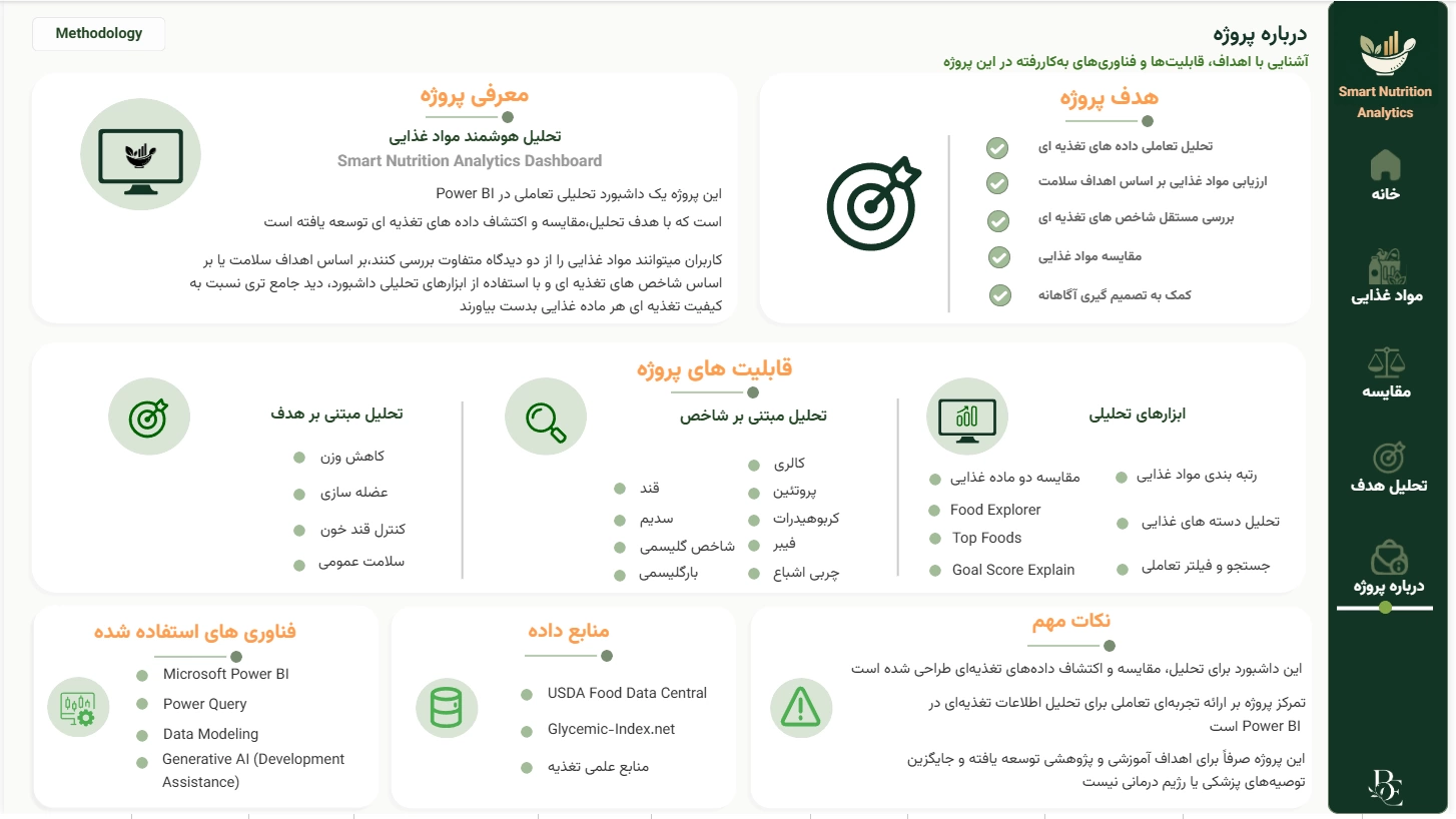 اسکرینشات ۱۰ از داشبورد هوشمند تجزیه و تحلیل تغذیه