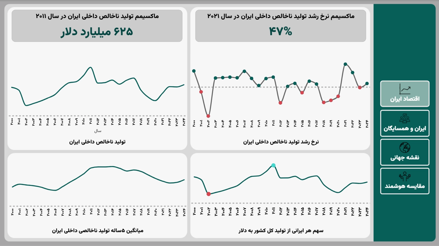اسکرین‌شات ۲ از اقتصاد ایران و جهان