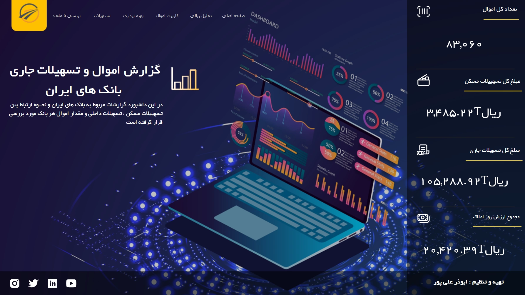 اسکرین‌شات ۱ از اموال و تسهیلات بانک‌های ایران