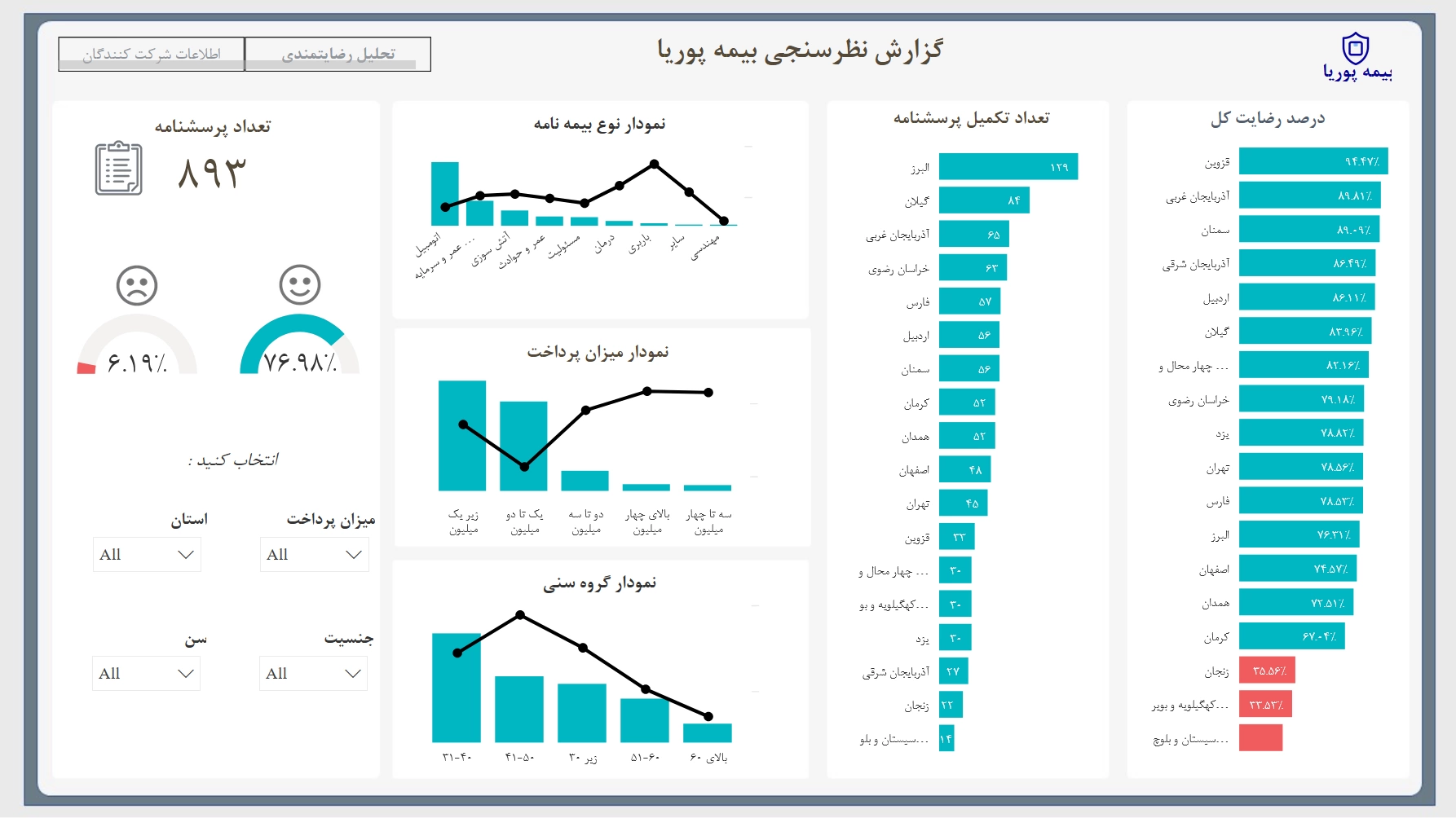 اسکرین‌شات ۱ از نظرسنجی مشتریان شرکت بیمه