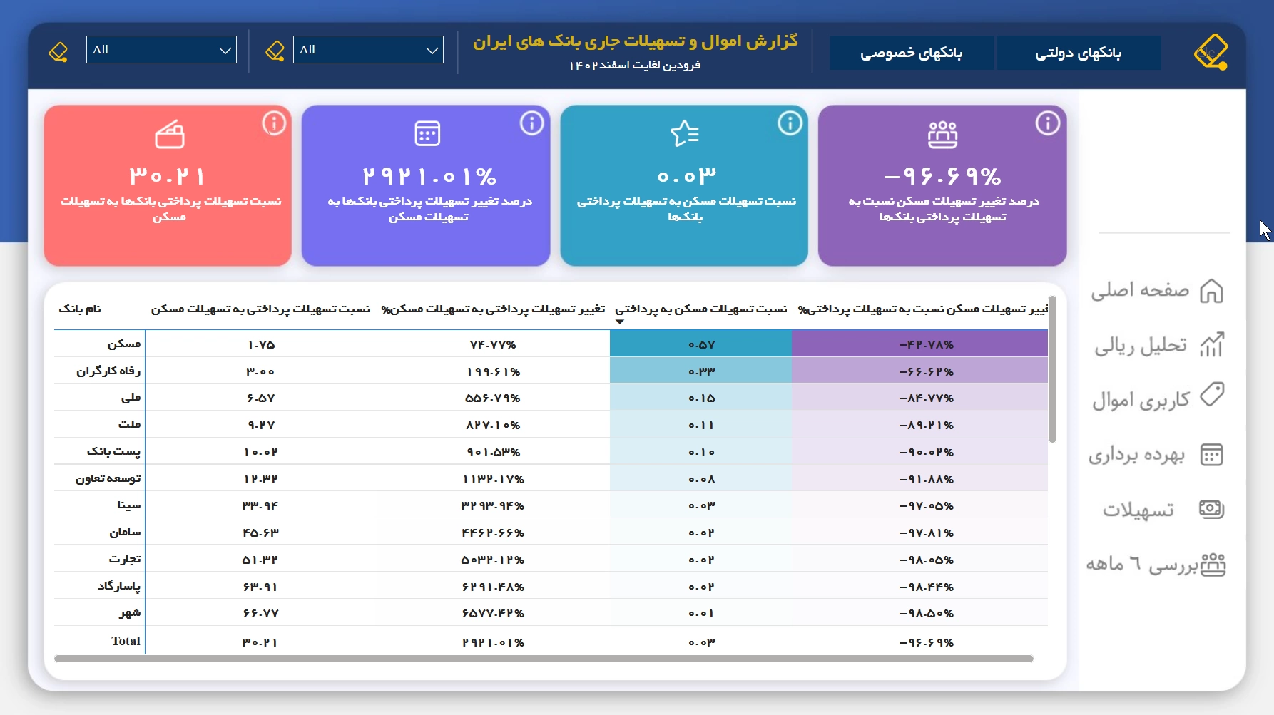 اسکرین‌شات ۴ از اموال و تسهیلات بانک‌های ایران