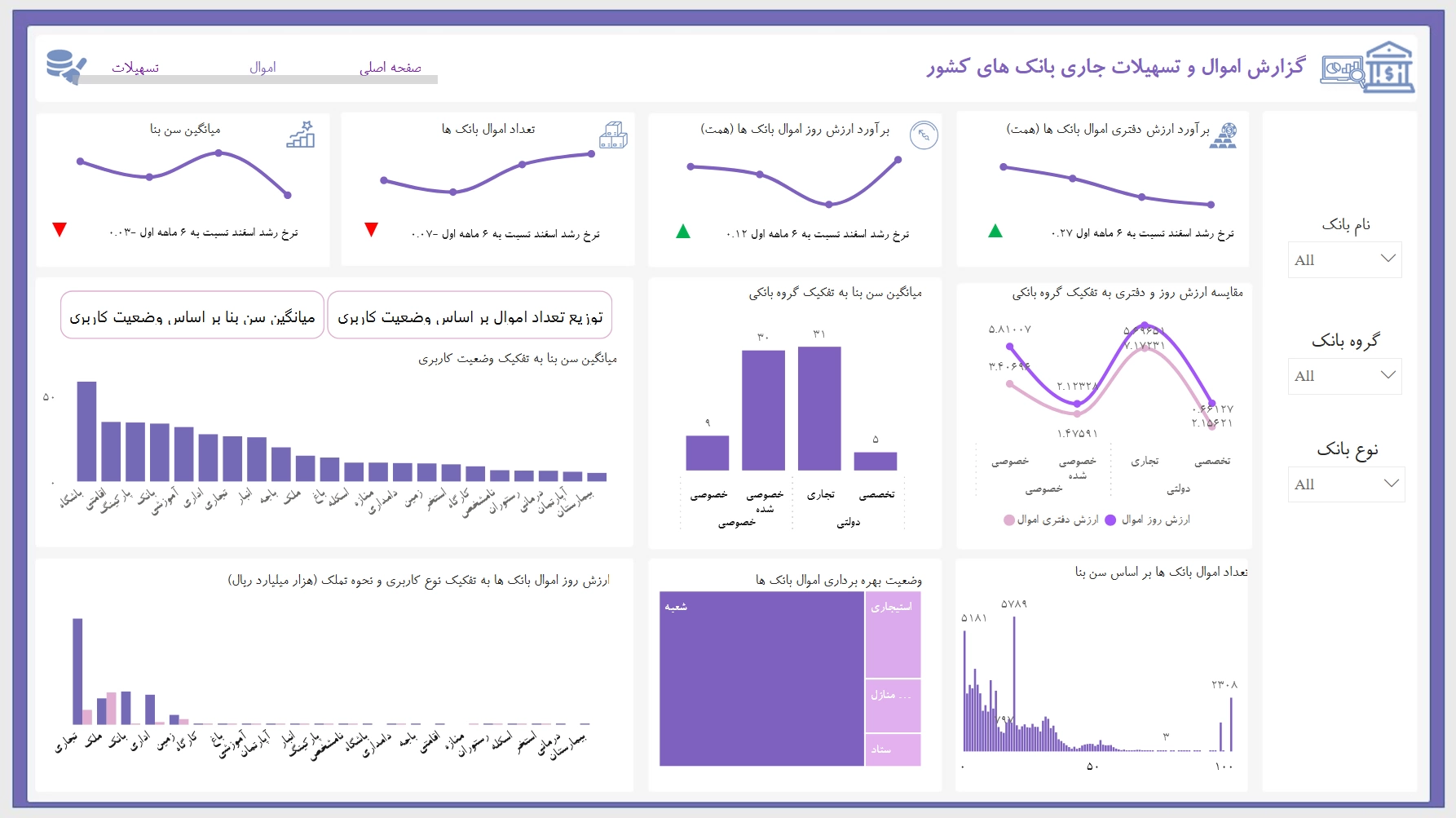 اسکرین‌شات ۳ از اموال و تسهیلات بانک ها