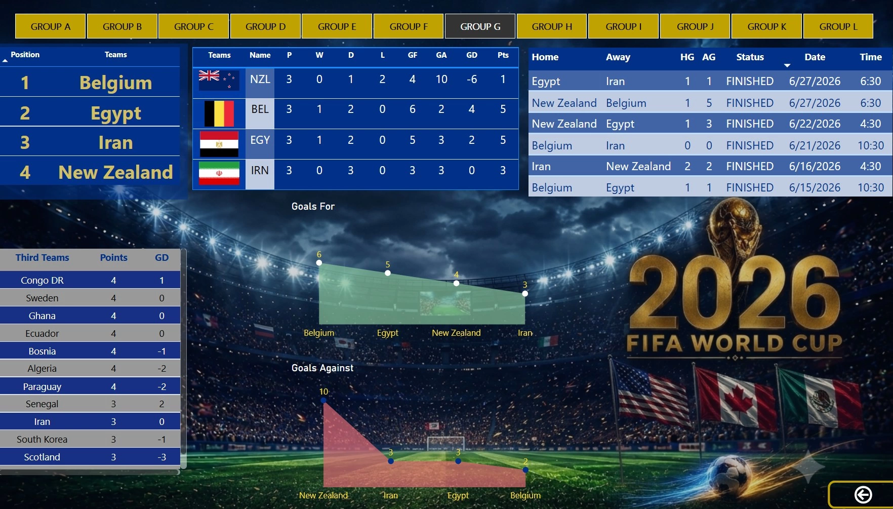 اسکرین‌شات ۲ از داشبورد جام جهانی فوتبال 2026