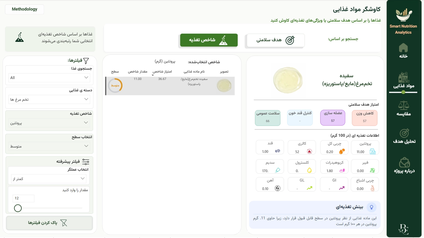 اسکرینشات ۵ از داشبورد هوشمند تجزیه و تحلیل تغذیه