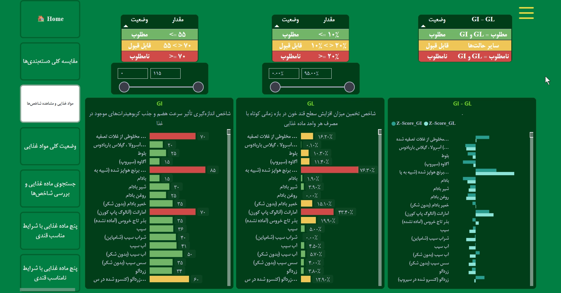 اسکرینشات ۴ از شاخصهای قند مواد خوراکی