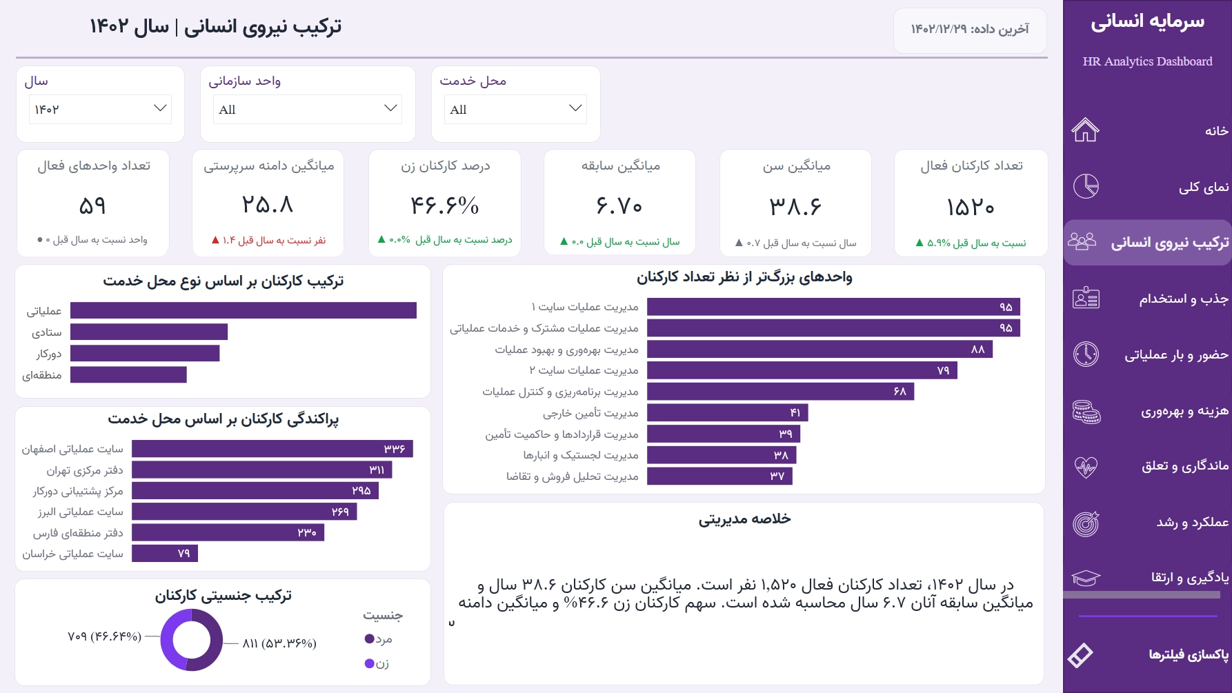 اسکرین‌شات ۴ از داشبورد تحلیلی منابع انسانی