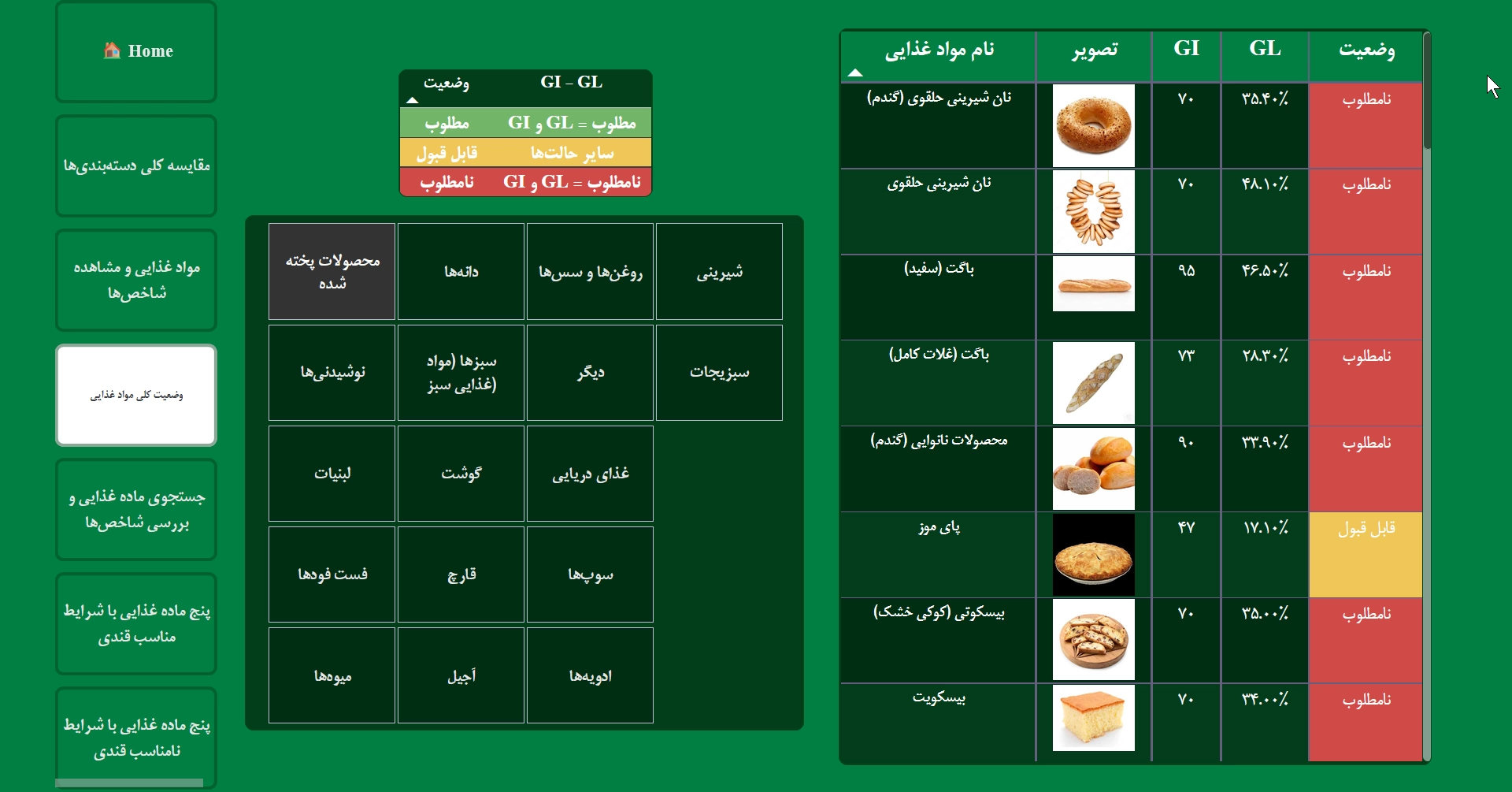 اسکرینشات ۳ از شاخصهای قند مواد خوراکی