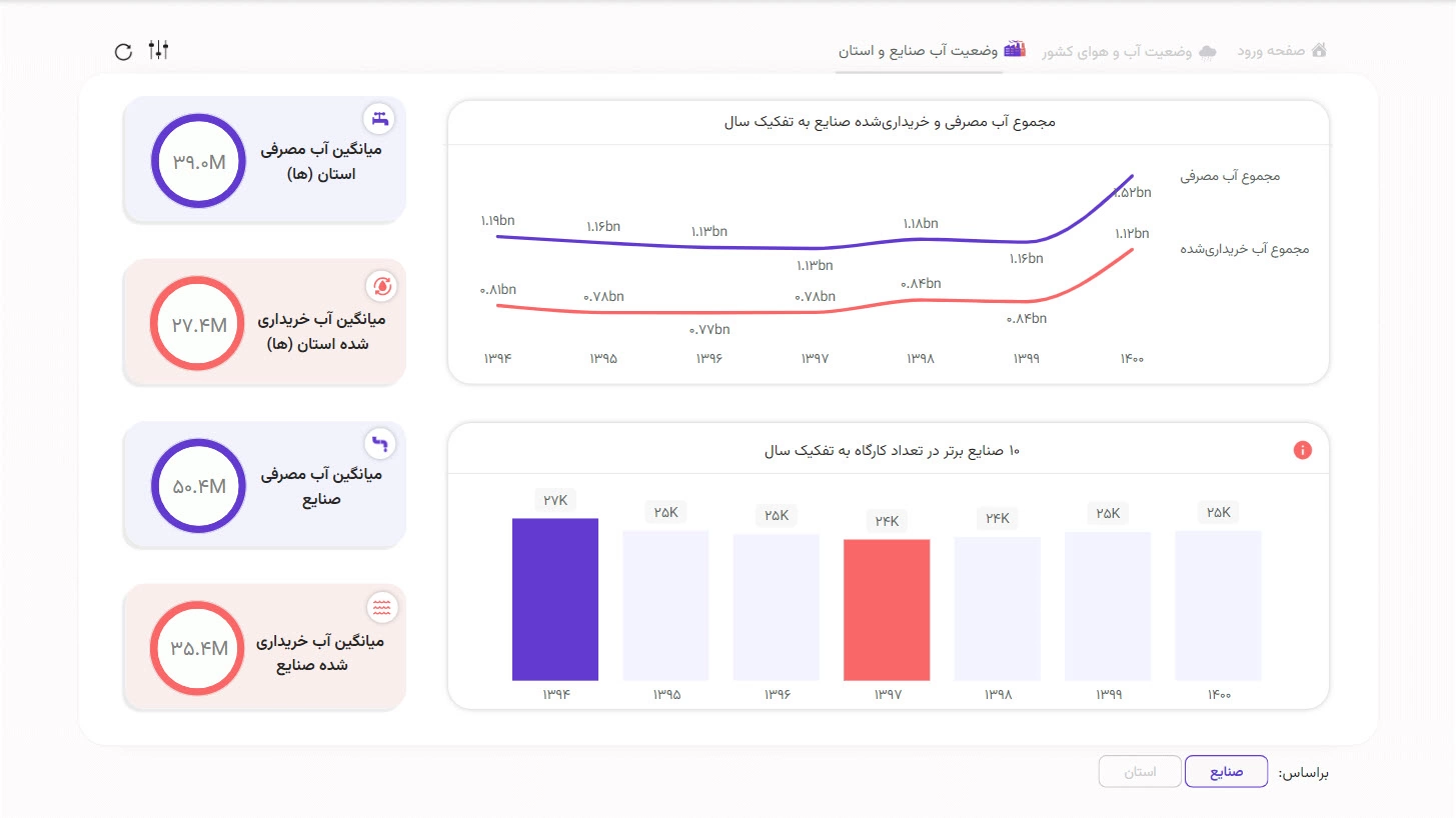 اسکرین‌شات ۲ از بارندگی و مصرف آب کارگاه‌های صنعتی