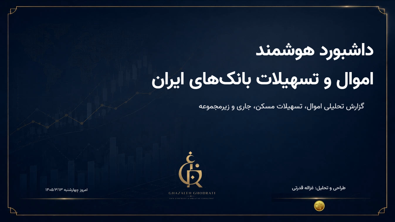 اسکرین‌شات ۱ از داشبورد هوشمند اموال و تسهیلات بانک‌های ایران