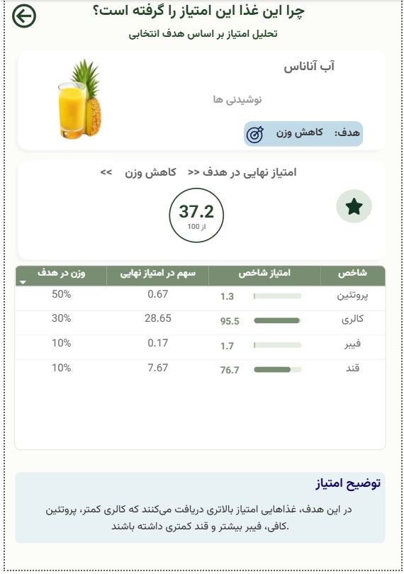اسکرینشات ۹ از داشبورد هوشمند تجزیه و تحلیل تغذیه