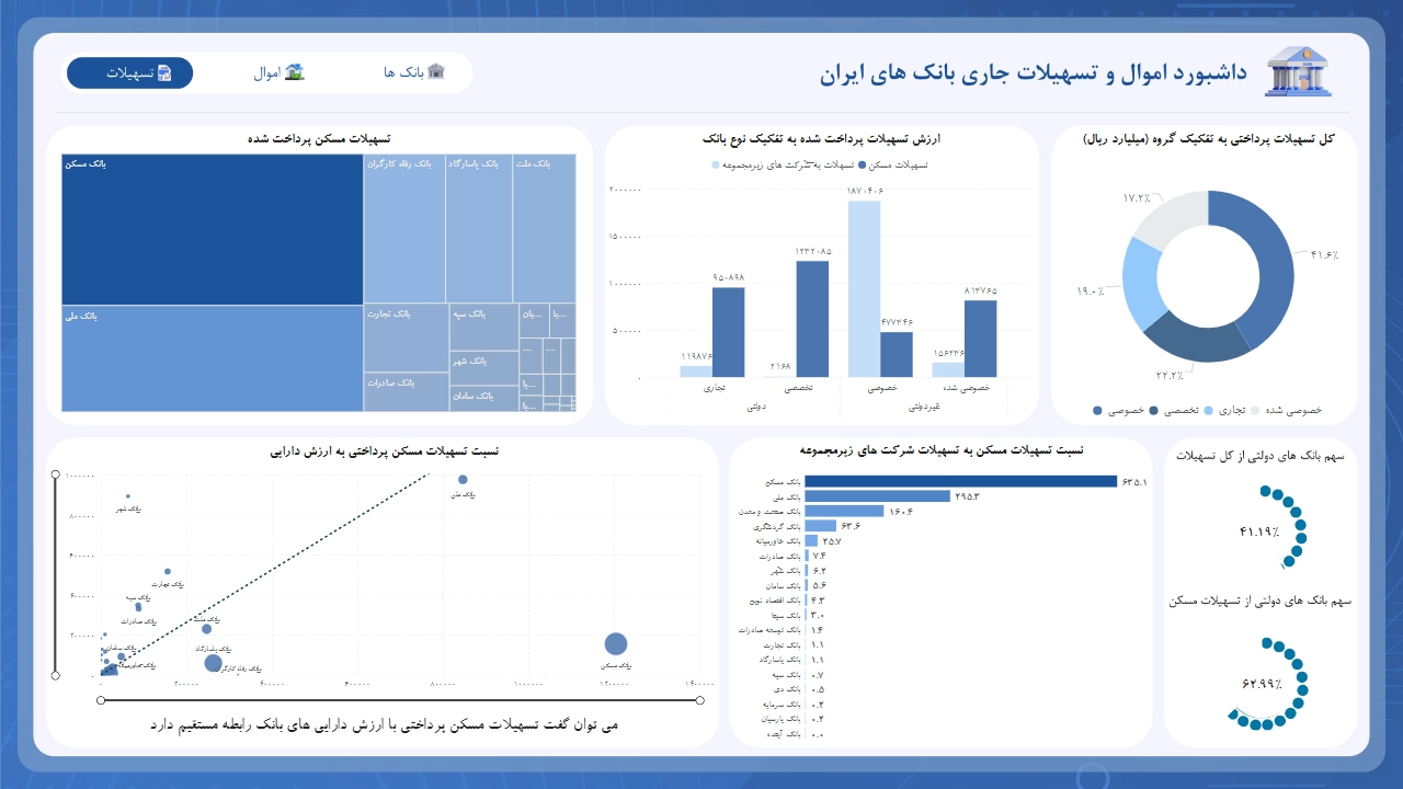 اسکرین‌شات ۲ از اموال و تسهیلات بانک‌های ایران