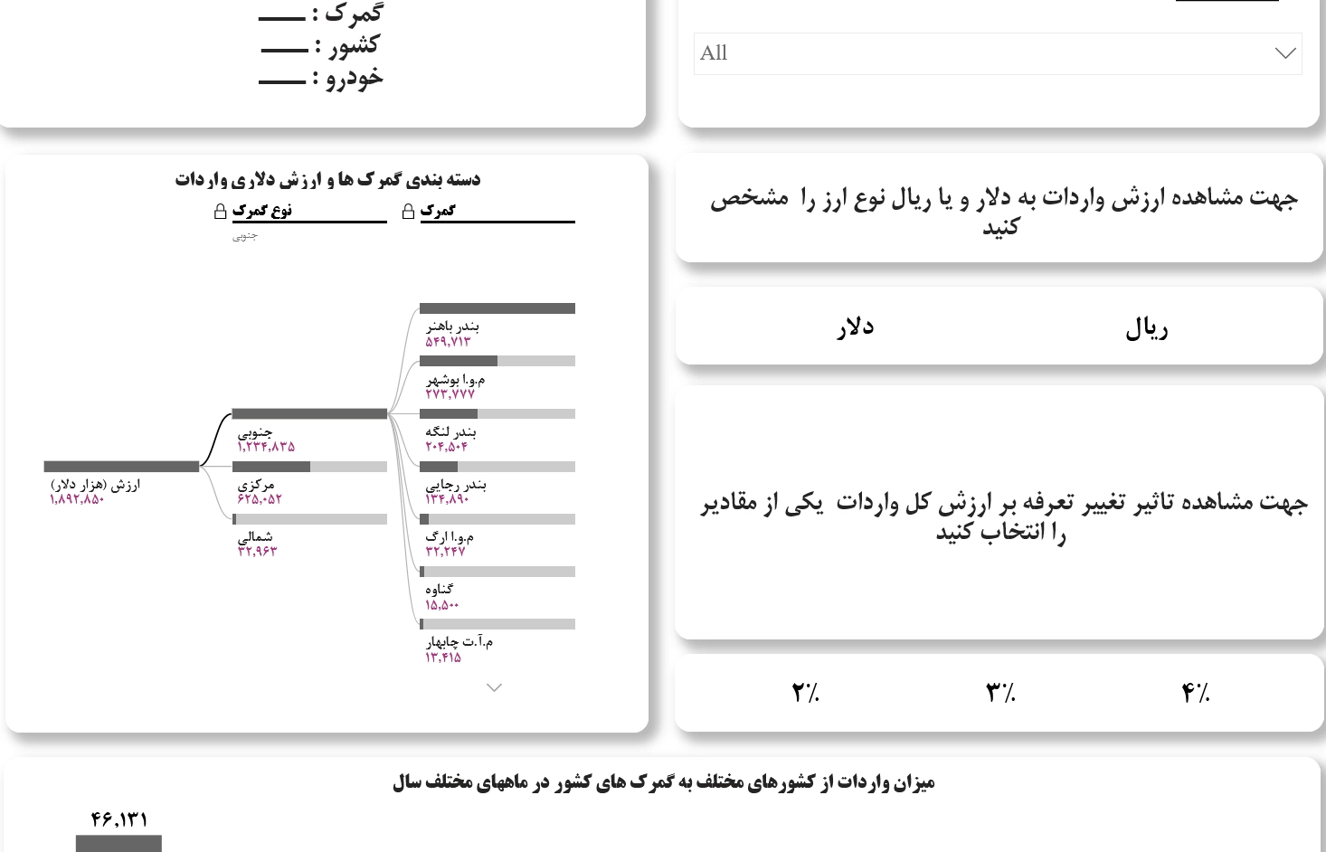 اسکرین‌شات ۵ از داشبورد واردات خودرو با Power BI