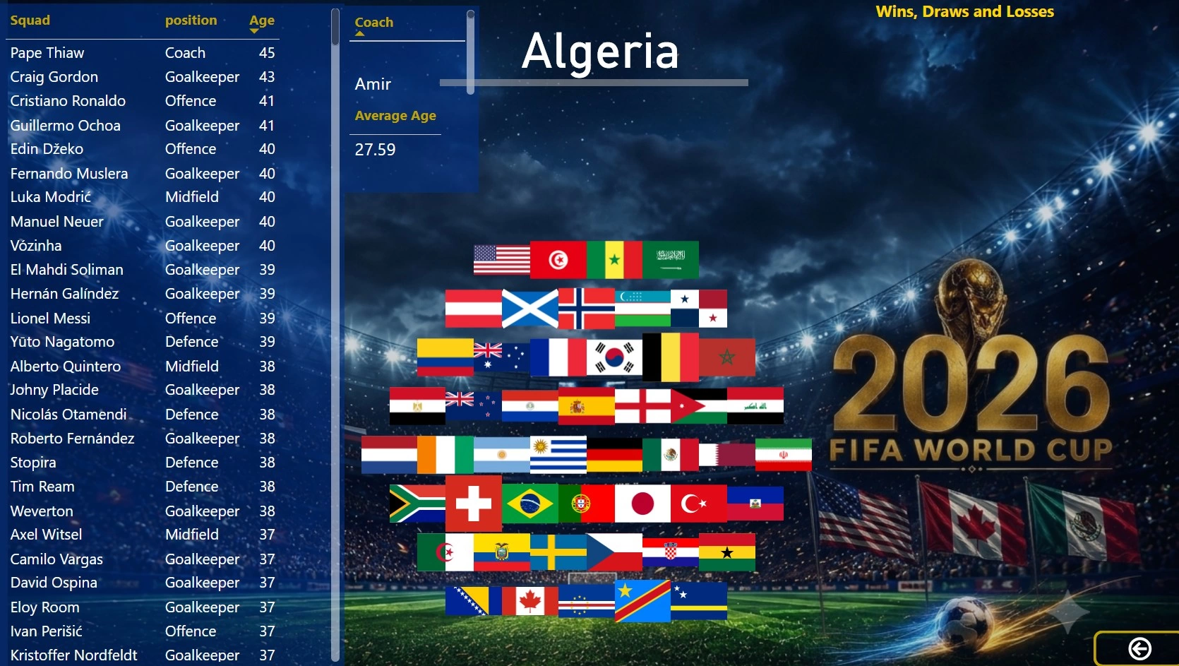 اسکرین‌شات ۴ از داشبورد جام جهانی فوتبال 2026