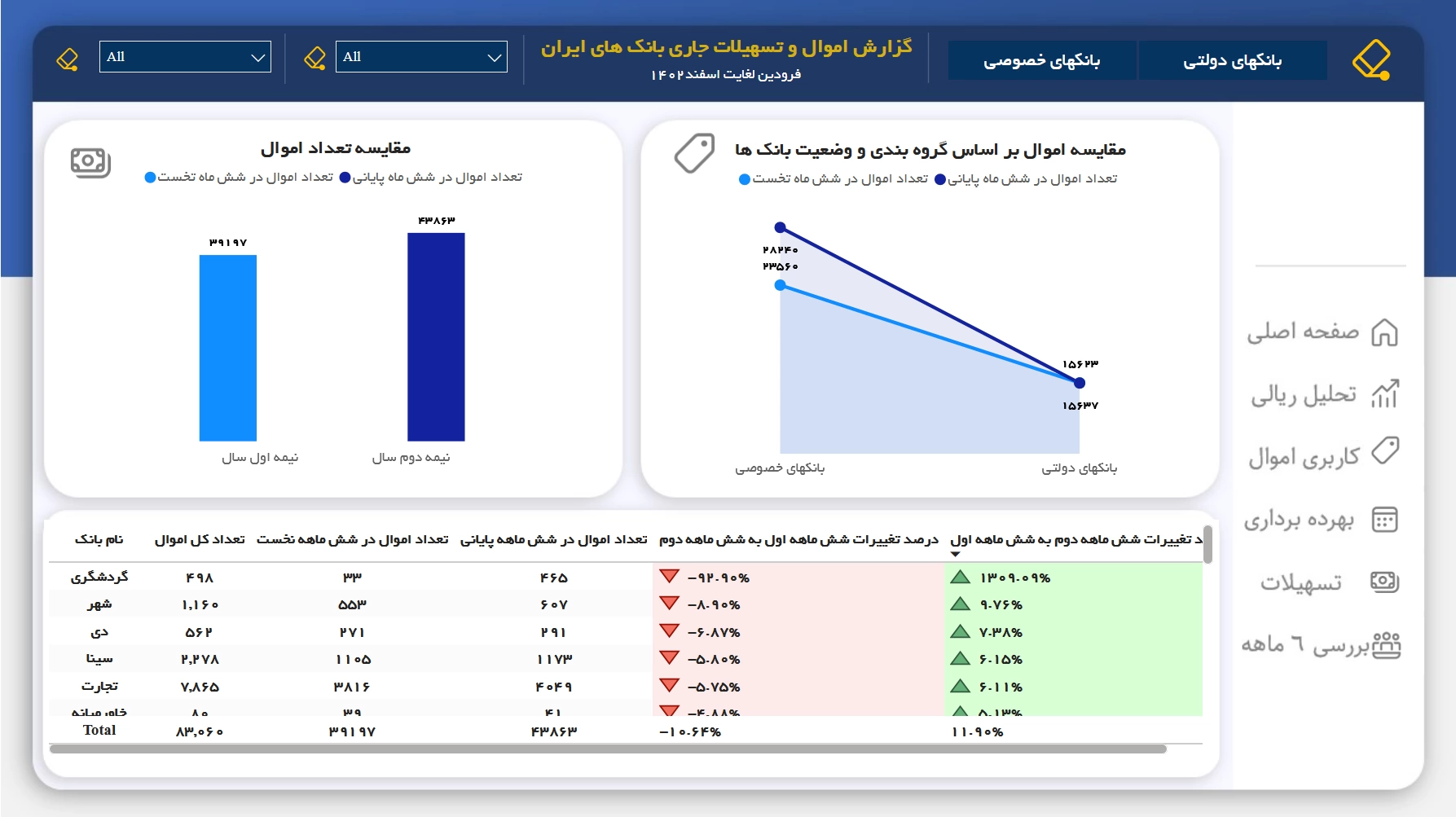 اسکرین‌شات ۶ از اموال و تسهیلات بانک‌های ایران