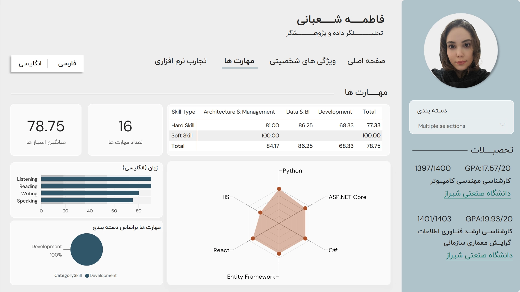 اسکرین‌شات ۱ از رزومه خانم فاطمه شعبانی