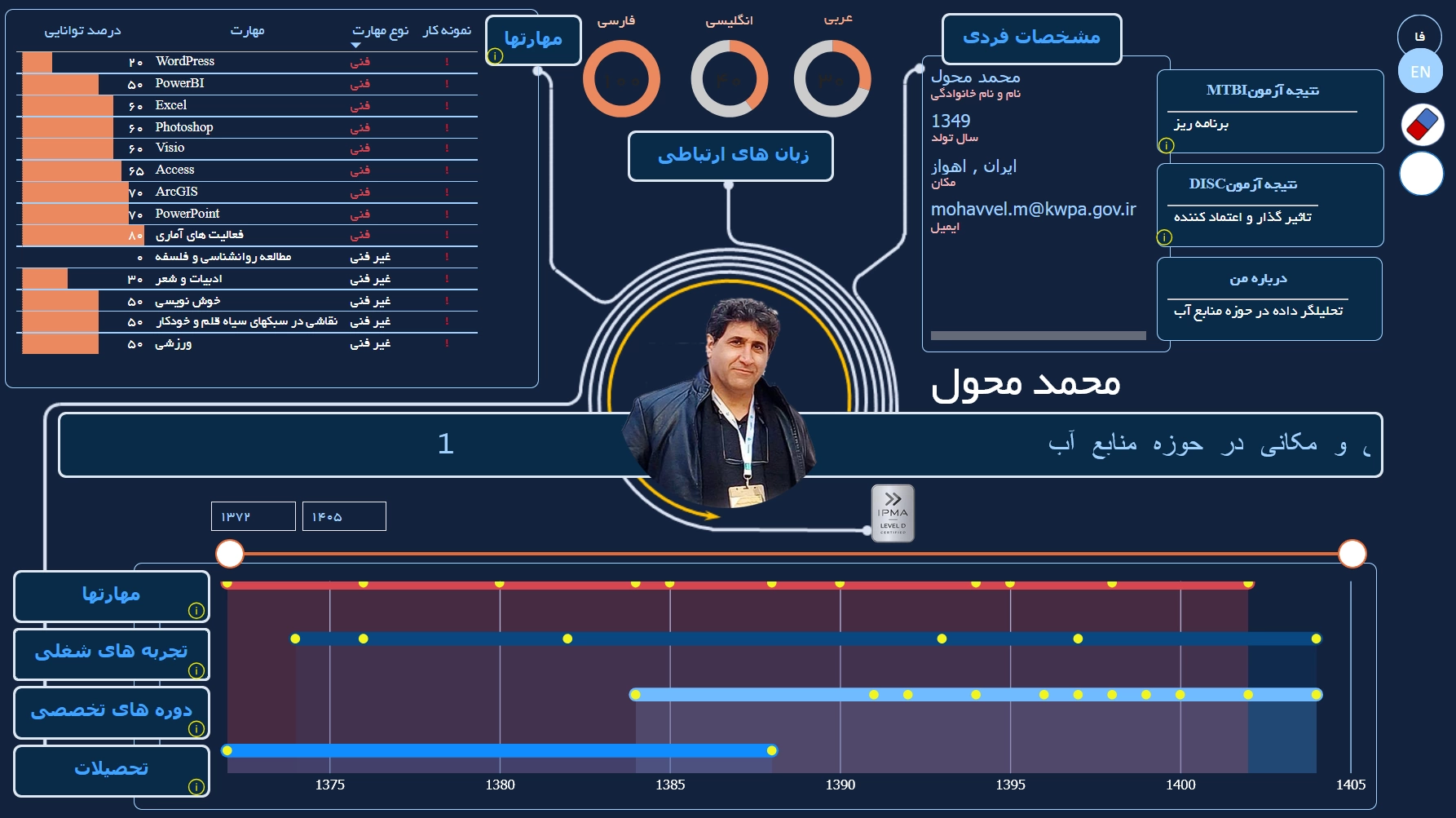 تصویر رزومه آقای محمد محول در Power BI