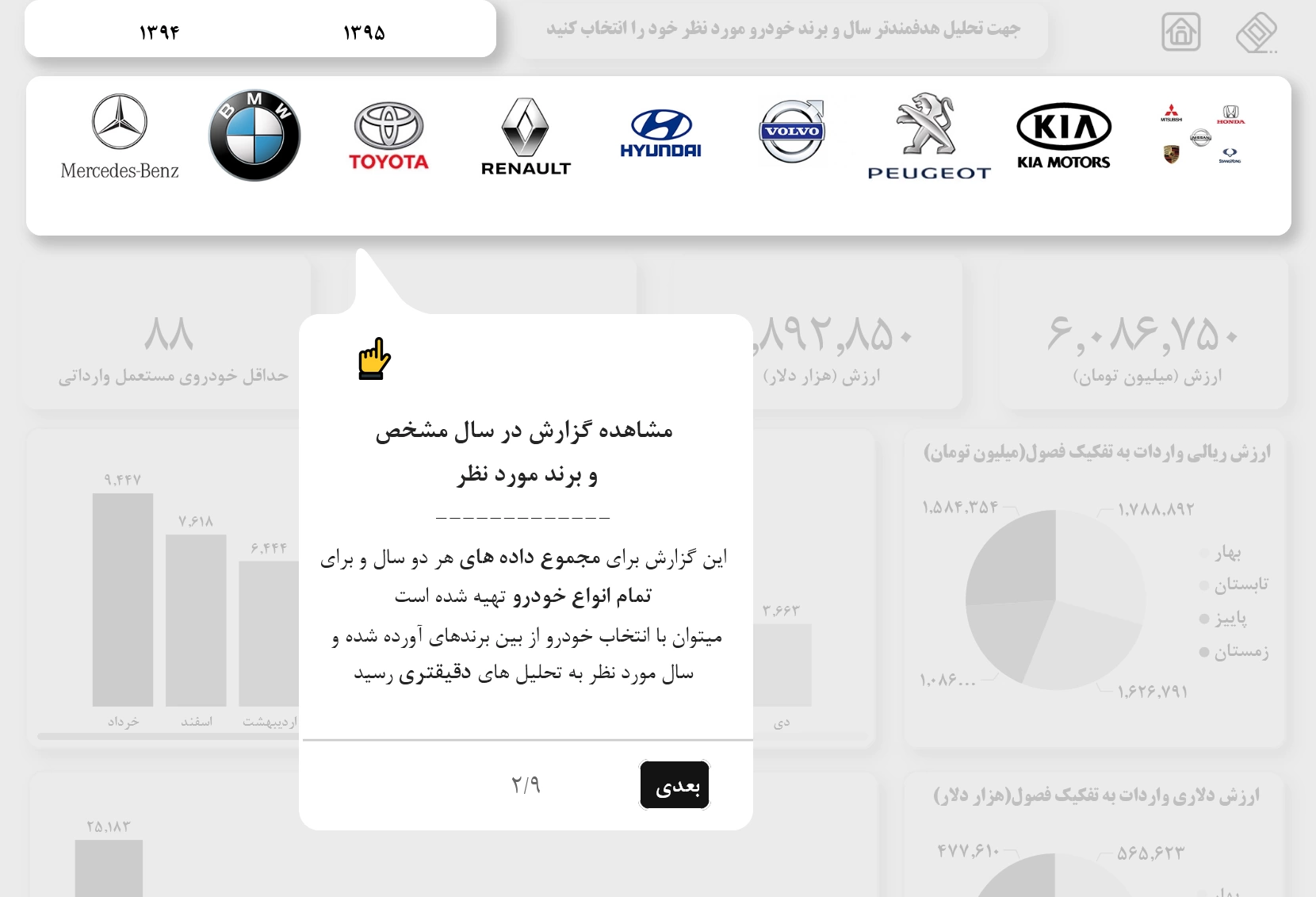 تصویر داشبورد واردات خودرو با Power BI