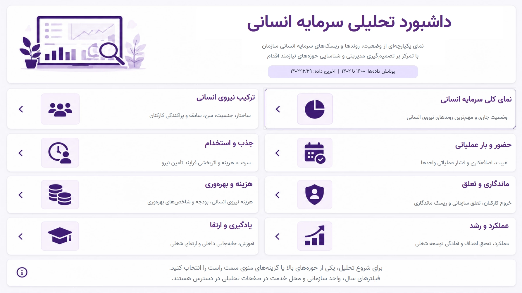 تصویر داشبورد تحلیلی منابع انسانی