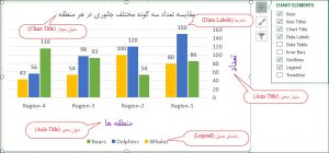 نمودار ستونی در اکسل
