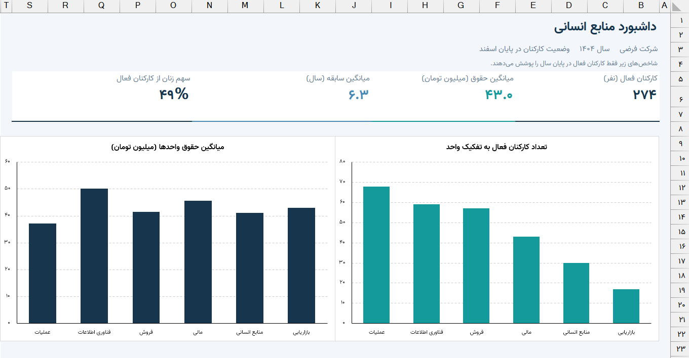 نمونه داشبورد در برنامه اکسل