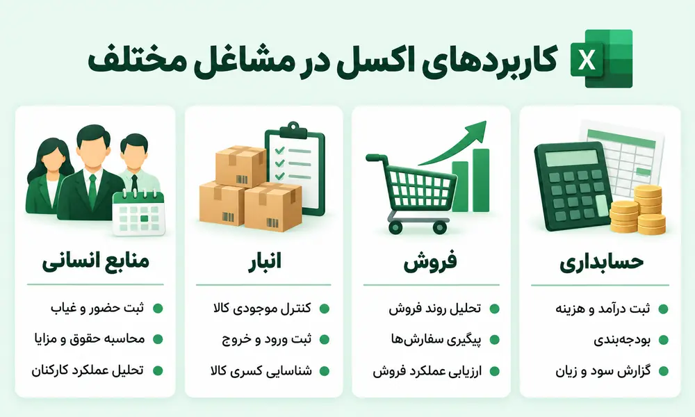 کاربردهای اکسل در مشاغل مختلف