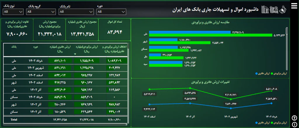 تصویر کار آقای علیرضا حسین زاده نفر سوم مسابقه بزرگ پاور بی آی
