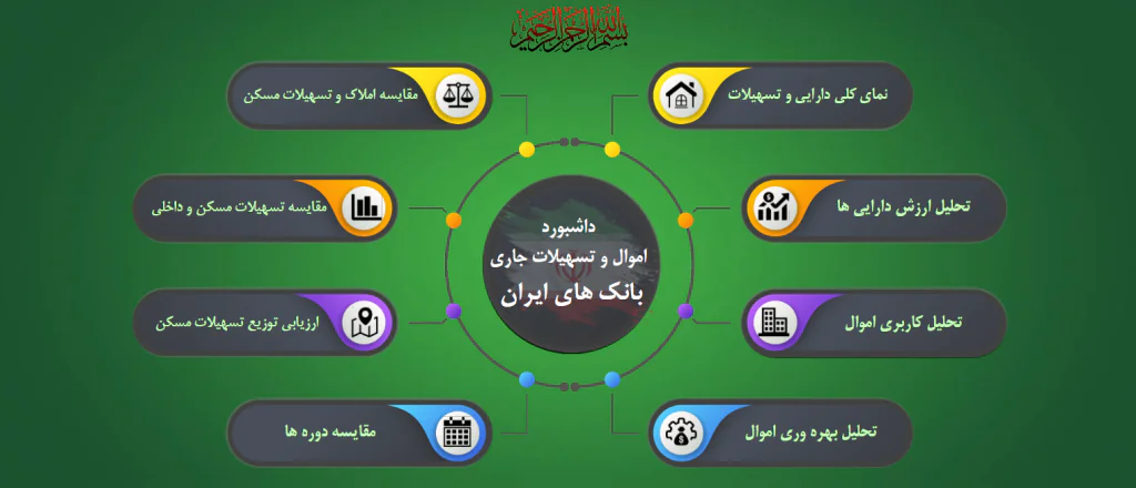 تصویر پروژه پاوربی آی آقای علیرضا حسین زاده نفر سوم مسابقه بزرگ Power BI