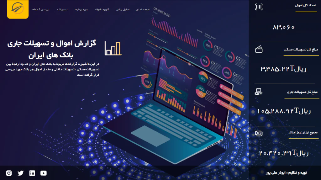 کار برتر Power BI آقای ابوذر علیپور نفر اول مسابقه اول پاور بی آی ایران