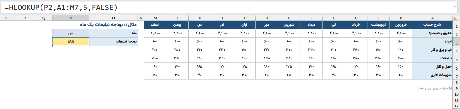مثال ساده از تابع hlookup در اکسل