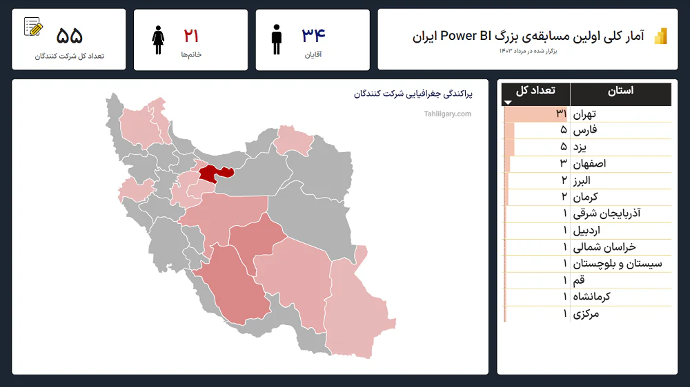 آمار کلی شرکت کنندگان اولین مسابقه بزرگ پاور بی آی ایران